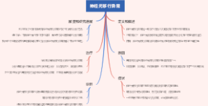 神经元移行异常