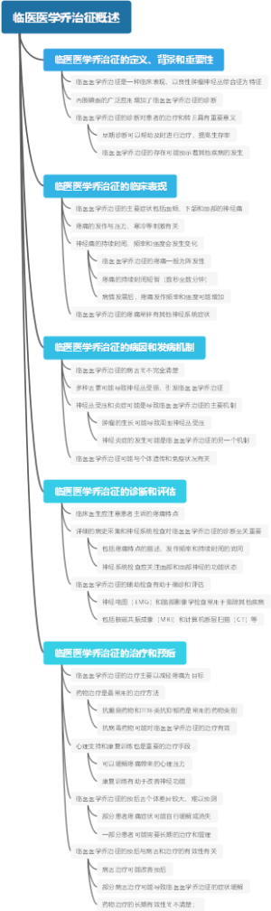 临医医学乔治征概述