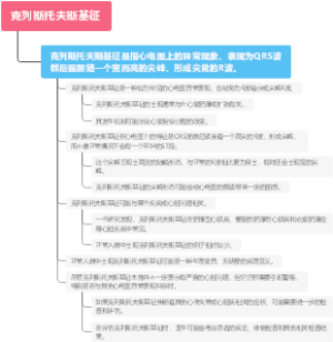 克列斯托夫斯基征