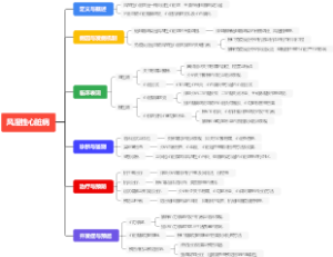 风湿性心脏病