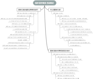 临床医学美索巴莫概述