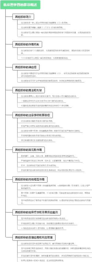 临床医学西地那非概述