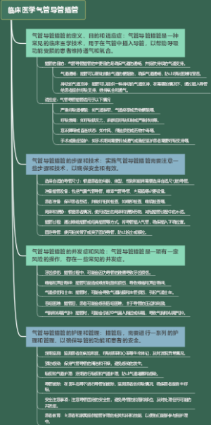 临床医学气管导管插管