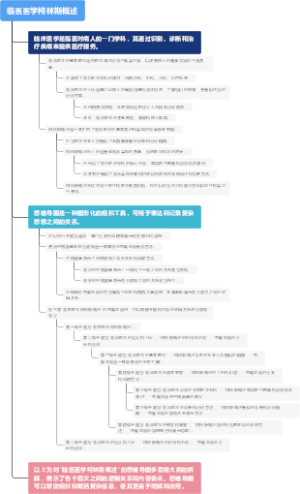 临医医学柯林斯概述
