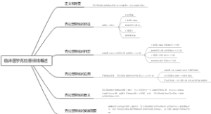 临床医学克拉普顿线概述