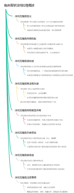 临床医学泮托拉唑概述