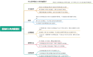 直描式心电向量图仪
