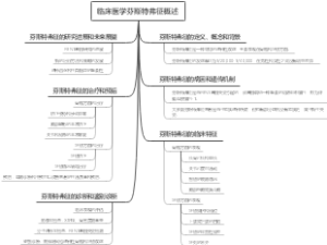 临床医学芬斯特弗征概述