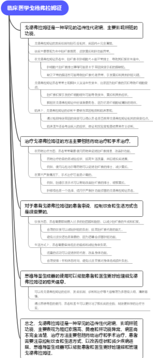 临床医学戈德弗拉姆征