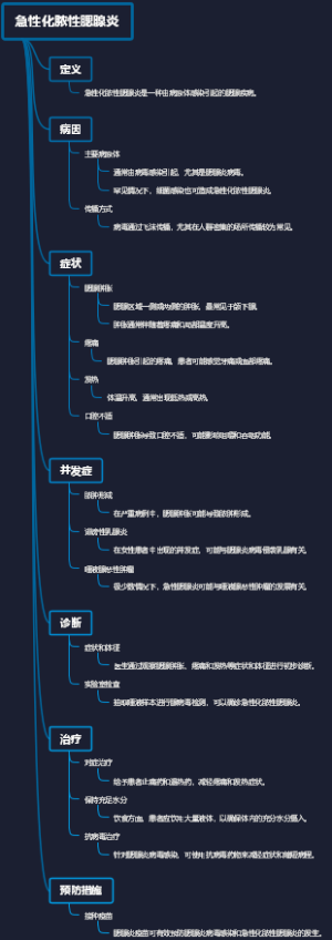 急性化脓性腮腺炎