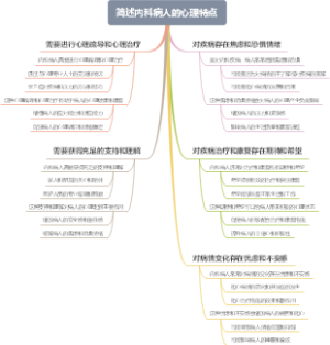 简述内科病人的心理特点