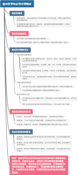 临床医学完全性夺获概述