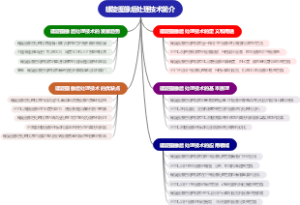 螺旋图像后处理技术简介