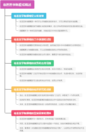 临医医学胸膜帽概述