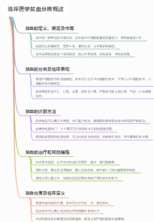 临床医学贫血分度概述