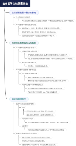 临床医学生长激素测定