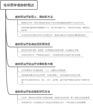 临床医学癌放射概述