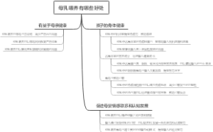 母乳喂养有哪些好处