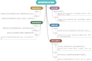 临床医学职业治疗概述