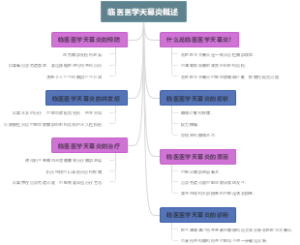 临医医学天幕炎概述
