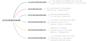 先天性外耳道狭窄或闭锁