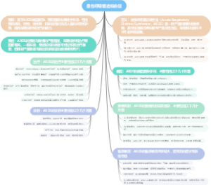 急性呼吸窘迫综合征