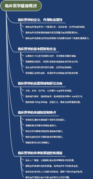 临床医学螺旋概述