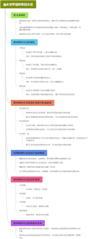 临床医学格林奇科夫征