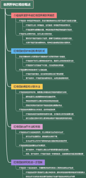 临医医学红视症概述