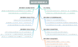 临床医学黄斑樱桃红点