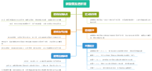 碳酸氢盐透析液