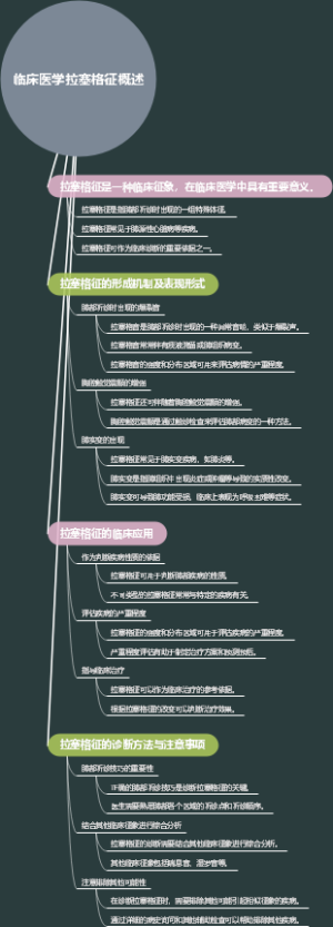 临床医学拉塞格征概述