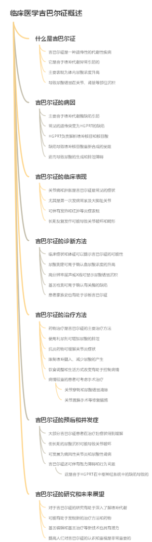 临床医学吉巴尔征概述