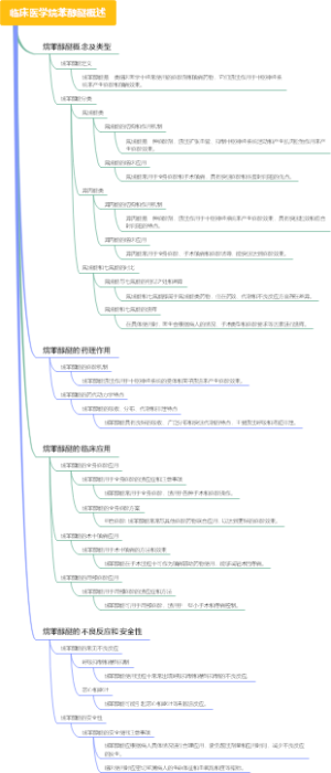 临床医学烷苯醇醚概述