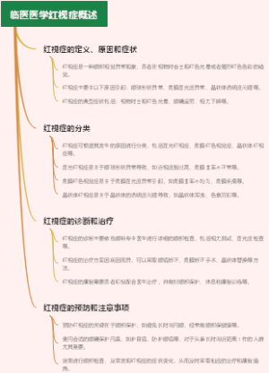 临医医学红视症概述