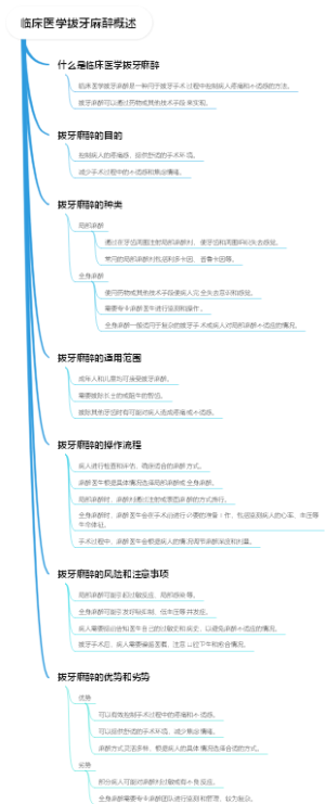 临床医学拔牙麻醉概述
