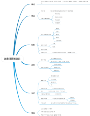 固定性肢端皮炎