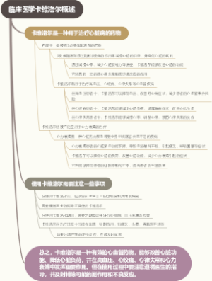 临床医学卡维洛尔概述