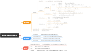 临床医学詹纳里线概述