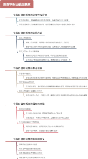 医院节假日值班制度