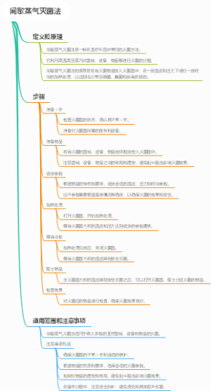 间歇蒸气灭菌法