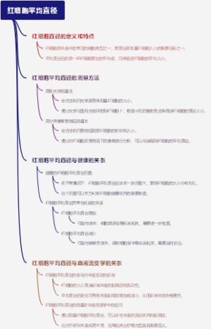 红细胞平均直径