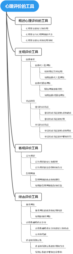 心理评价的工具