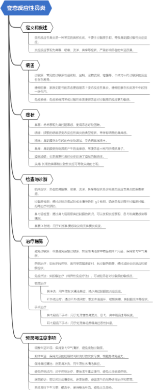 变态反应性鼻炎