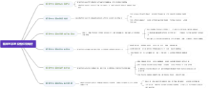 临床医学感染性休克概述
