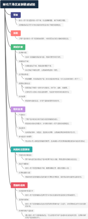 谢伦三角区皮肤敏感试验