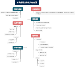 不完全性三分支传导阻滞