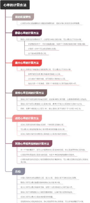 心率的计算方法