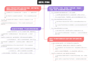 回苏灵二甲弗林