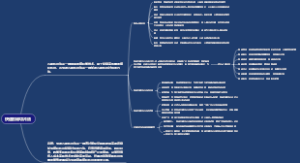 快速石蜡切片法